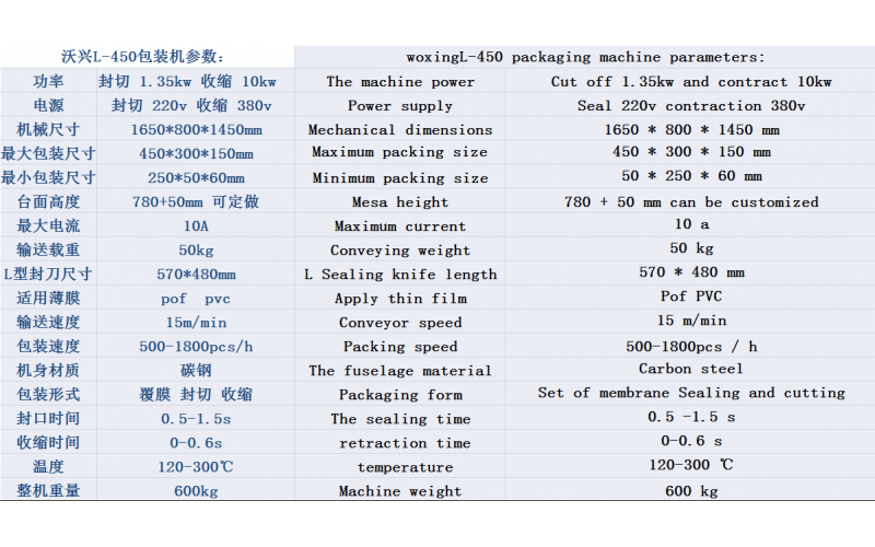 熱收縮包裝機(jī)的工作環(huán)境使用注意事項(xiàng)有哪些